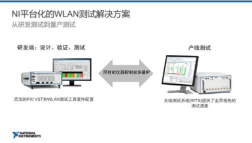 EDI CON CHINA上秀实力 NI平台化解决方案重新定义射频和微波测试