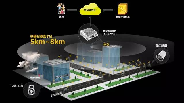 智慧社区有多“智慧”？解读智能化背后的技术应用