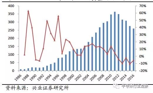 半导体国产化良机显现 全球产业转移深入