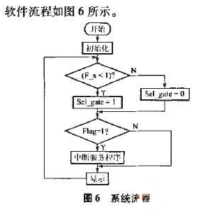 基于Verilog语言的等精度频率计设计
