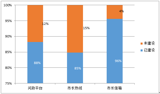智慧星光联合北京大学、首席数据官联盟发布第一期《CCI中国城市指数报告》