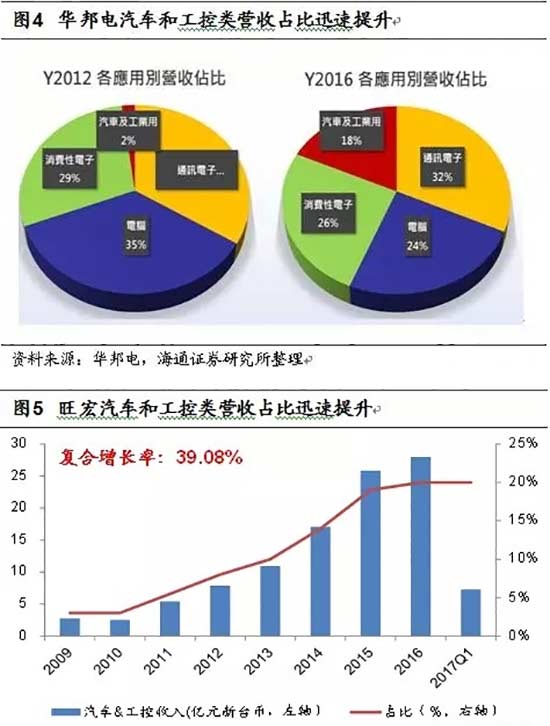 NOR Flash行业趋势解读 供不应求或成常态