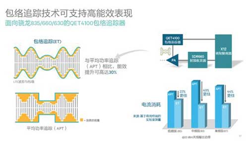 射频前端市场蛋糕诱人 高通将扮演怎样的角色？