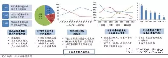 半导体国产化良机显现 全球产业转移深入