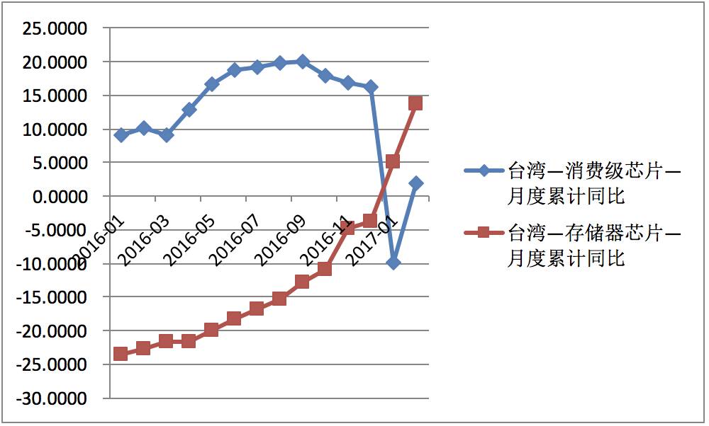 半导体产业思考随笔：涨价！趋势的力量