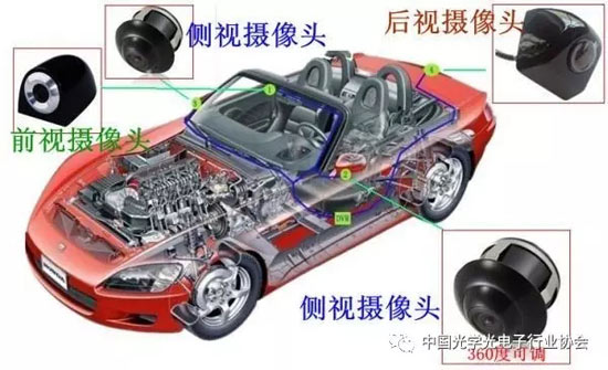 2016年度中国光学元器件行业发展概况