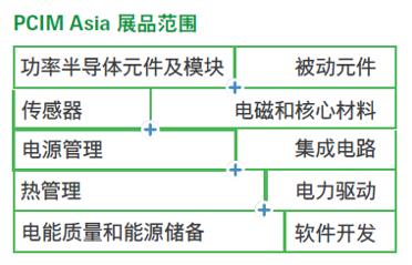 参观指南丨错过再等一年！PCIM Asia 下周上海精彩揭幕！