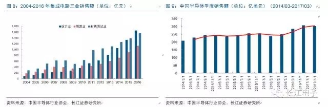 半导体回暖 存储芯片带动行业增长