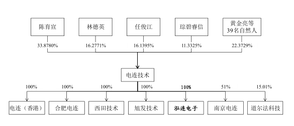 两家厂商撑起国产连接器半边天 没有苹果订单也能活得很滋润