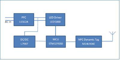 大联大友尚集团推出ST LED NFC驱动器解决方案