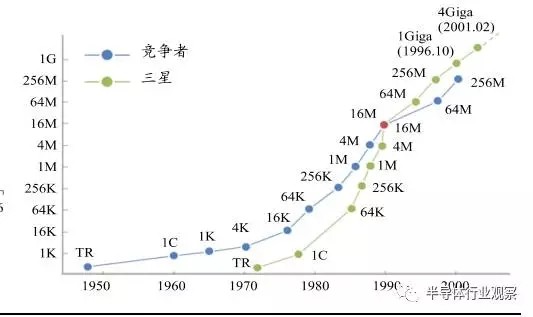 半导体国产化良机显现 全球产业转移深入