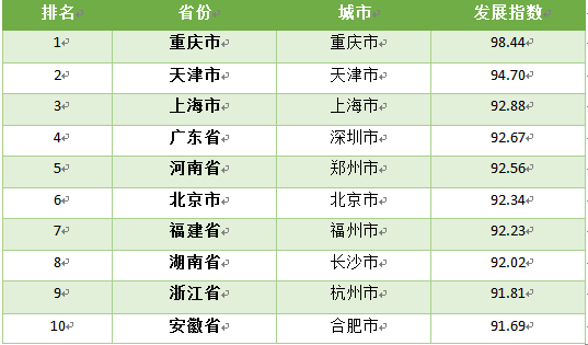 智慧星光联合北京大学、首席数据官联盟发布第一期《CCI中国城市指数报告》