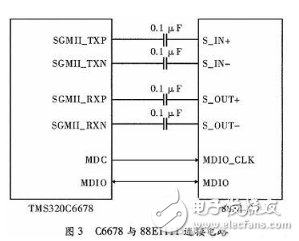 DSP的设计与应用：基于多核DSP的以太网通信接口设计