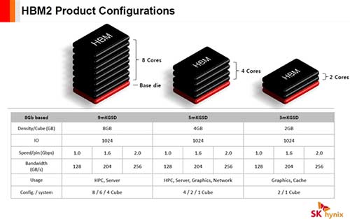 NVIDIA Vlota显卡或首发SK海力士HBM2