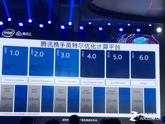 英特尔Mesh架构助合作伙伴创58项世界记录