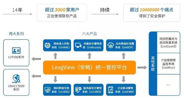中国网络安全行业全景图，联软科技强势入围4大重要领域