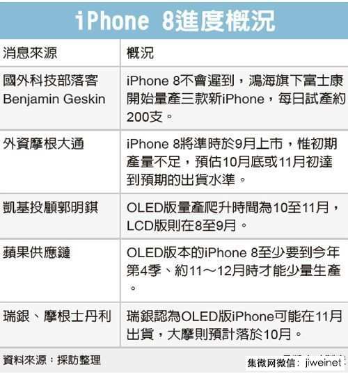 传富士康郑州厂试产iPhone 8 每天200部