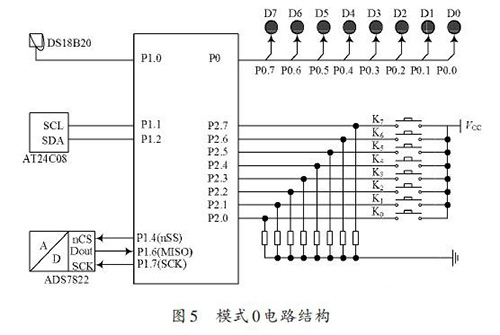 基于实验系统采用电路可动态重组的设计方案