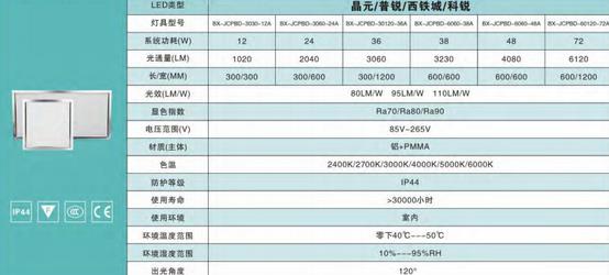 节能照明 中云智慧科技携多款LED灯参加ISHE 2017展