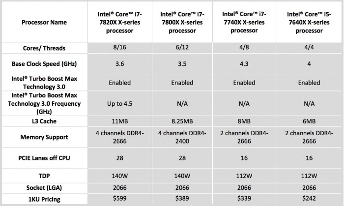 英特尔9月发售18核Core X系列处理器 或用于苹果Mac