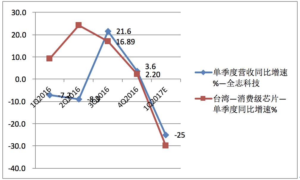 半导体产业思考随笔：涨价！趋势的力量