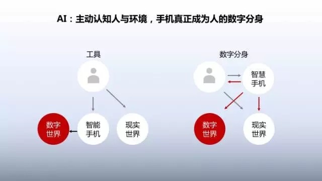苹果改变了世界 发财的却是华为？