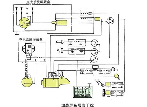 汽车内电磁干扰现象与减小汽车对无线电干扰的措施