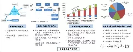 半导体国产化良机显现 全球产业转移深入