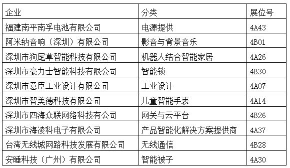 ISHE 2017展讯：全产业链布局未来智能生活