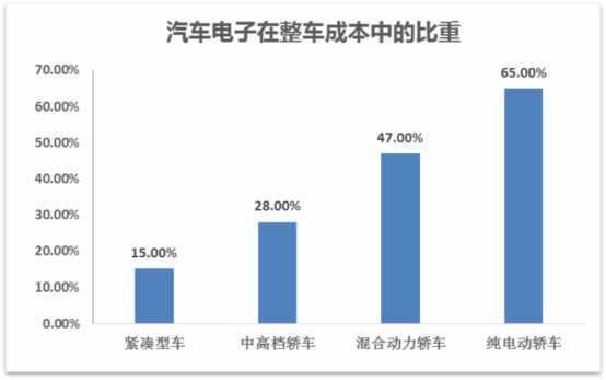 下游产业助力 智能控制器企业迎发展机遇