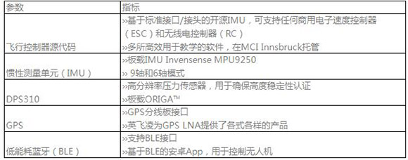 英飞凌多悬翼无人机解决方案