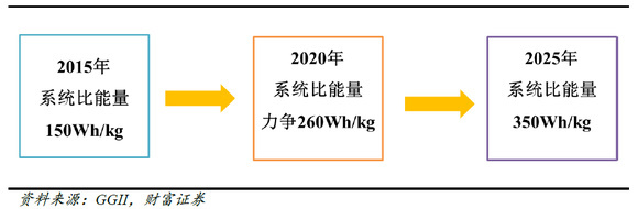 高镍三元为王时代到来 锂电正极材料中外寡头纷纷布局