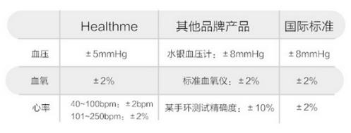 ISHE 2017：全民健康打造更有互联网基因的健康科技产品