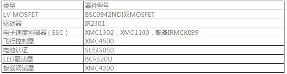 英飞凌多悬翼无人机解决方案