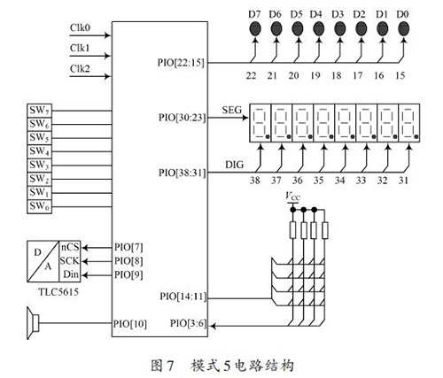 基于实验系统采用电路可动态重组的设计方案