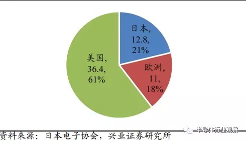 半导体国产化良机显现 全球产业转移深入