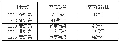 空气质量传感器TGS2600在空气监测中的应用