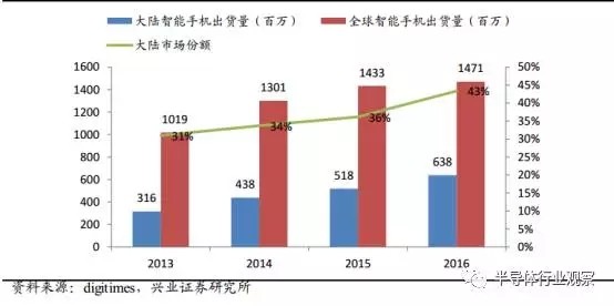 半导体国产化良机显现 全球产业转移深入