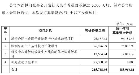 两家厂商撑起国产连接器半边天 没有苹果订单也能活得很滋润