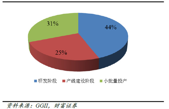 高镍三元为王时代到来 锂电正极材料中外寡头纷纷布局