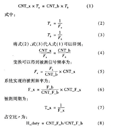基于Verilog语言的等精度频率计设计