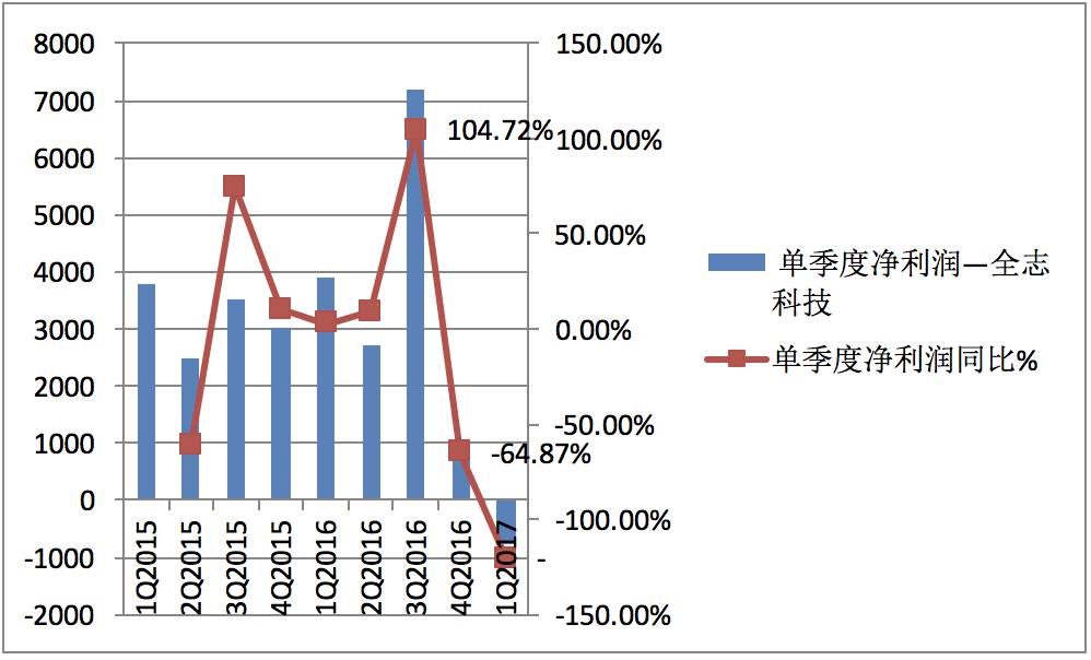 半导体产业思考随笔：涨价！趋势的力量