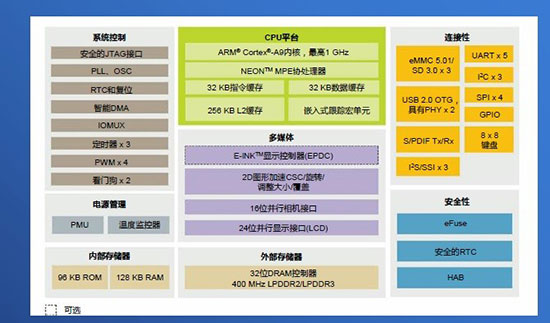 MCU/MPU加速融合 恩智浦首推跨界处理器引关注