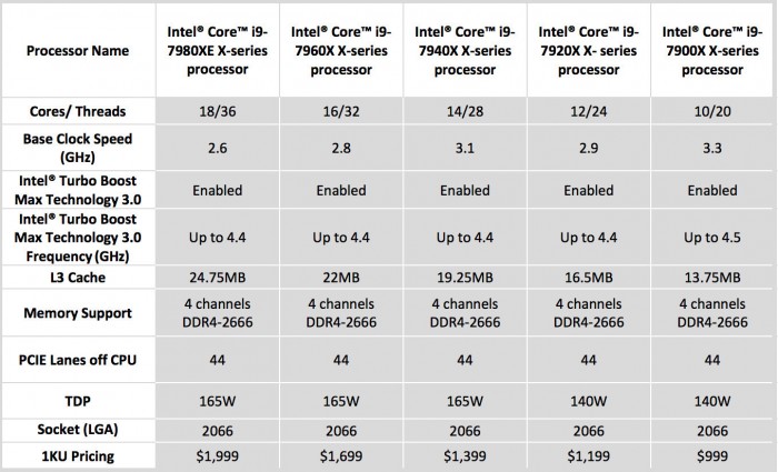 英特尔9月发售18核Core X系列处理器 或用于苹果Mac