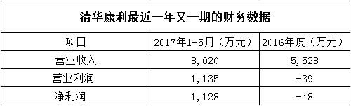 洲明科技近日连购照明公司 深化景观照明布局