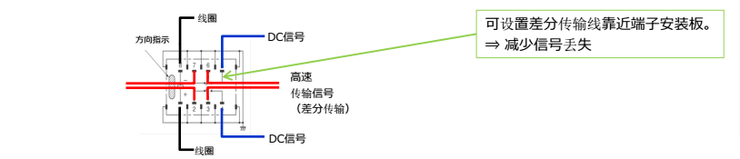 鼎悦电子：信号传输总是失真？选对高频继电器才是真