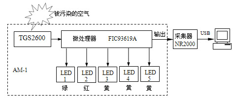 空气质量传感器TGS2600在空气监测中的应用