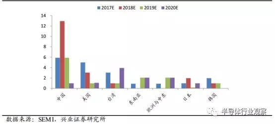 半导体国产化良机显现 全球产业转移深入