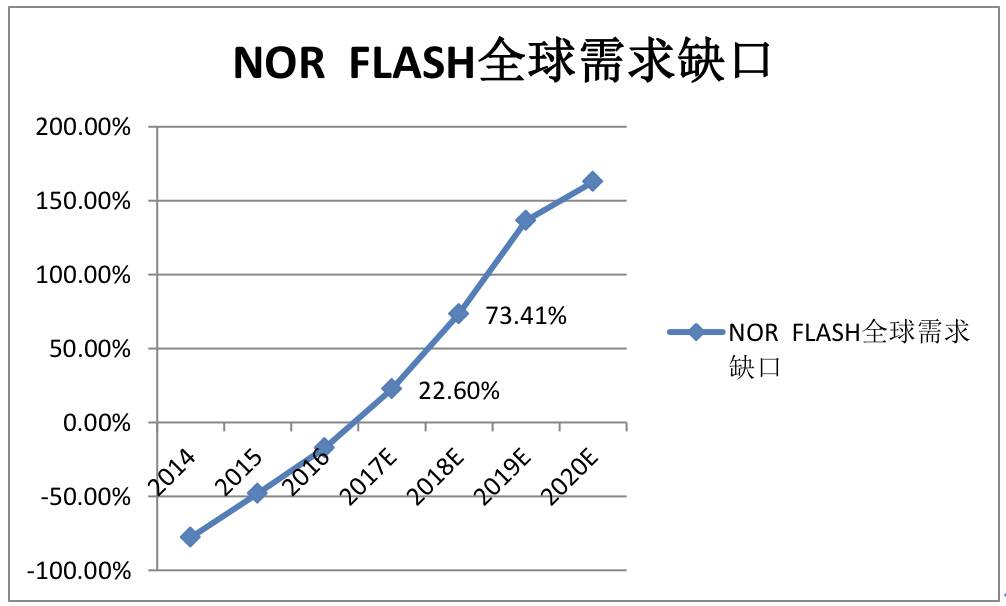 半导体产业思考随笔：涨价！趋势的力量