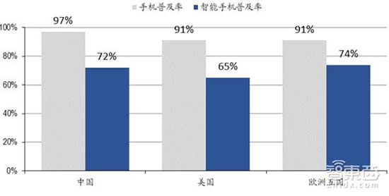 解析手机七大技术升级背后的供应链供需变革